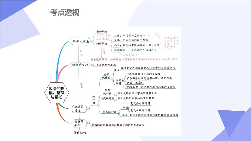 专题05+轴对称与旋转和收集、整理与描述数据（7大考点&4大题型剖析）2025学年七年级数学下学期期末考点大串讲课件第4页
