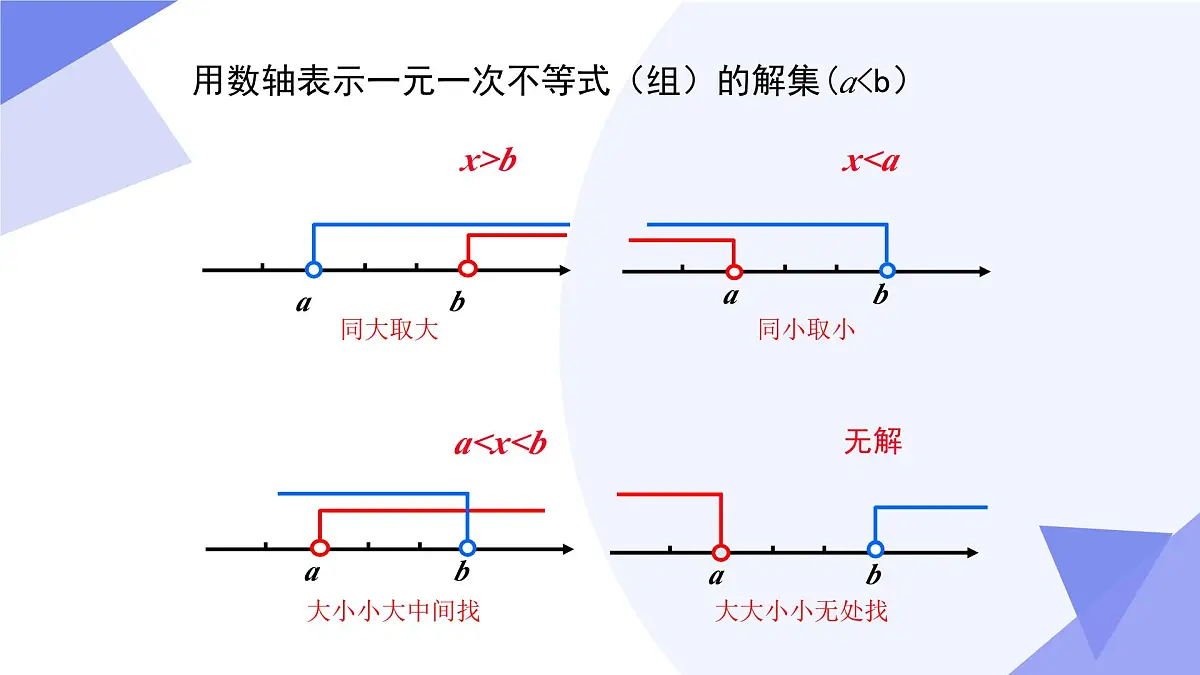 专题02+不等式与不等式组（4考点+5技巧+3易错）2025学年七年级数学下学期期末考点大串讲人教版课件第7页