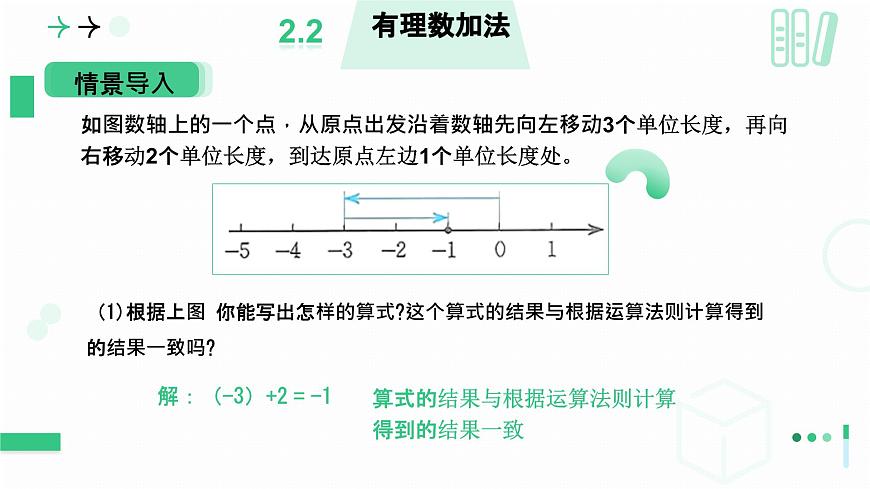 北师大版2024七年级上册数学 2.1有理数及其运算（有理数的加法）课件第4页