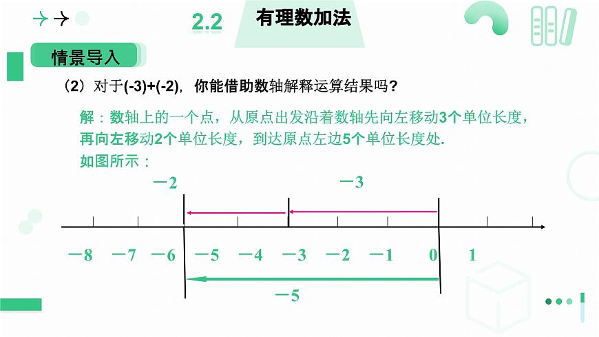北师大版2024七年级上册数学 2.1有理数及其运算（有理数的加法）课件第5页