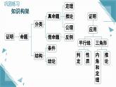 北師大版初中數(shù)學(xué)八年級(jí)上冊(cè)第七章復(fù)習(xí)課 課件+教案pptx
