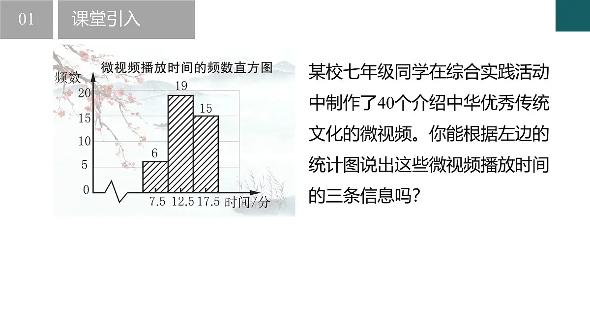 6.5 频数直方图（同步课件）-2024-2025学年七年级数学下册（浙教版2024）第3页