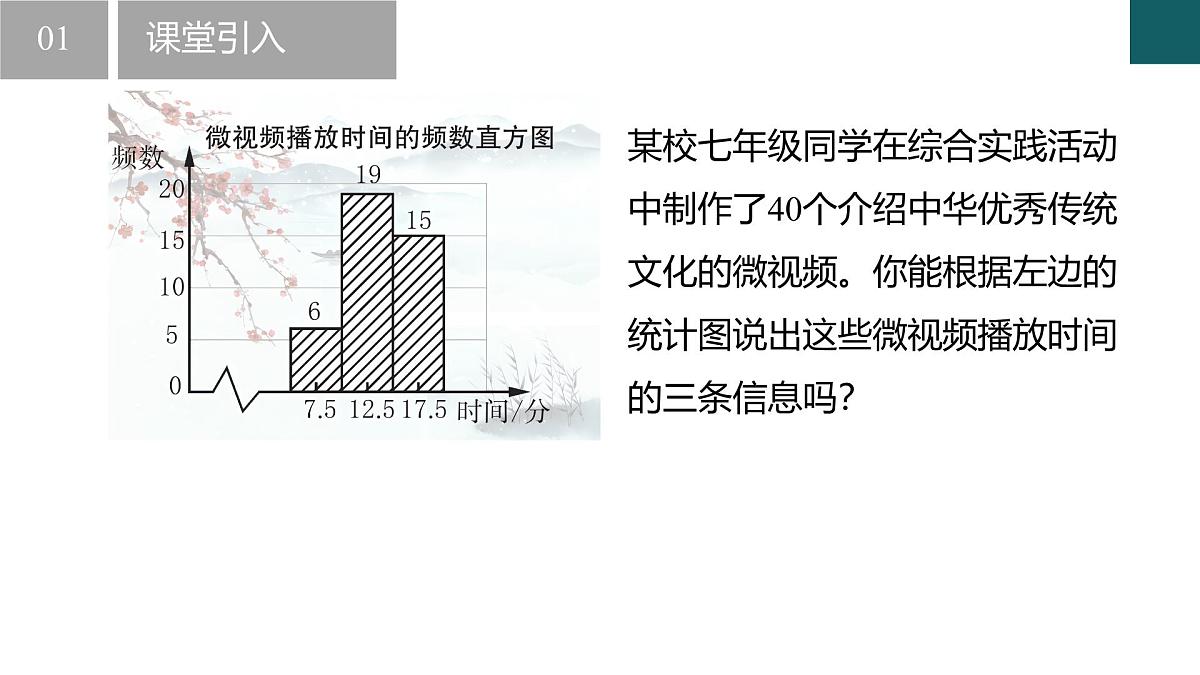 6.5 频数直方图（同步课件）-2024-2025学年七年级数学下册（浙教版2024）第3页