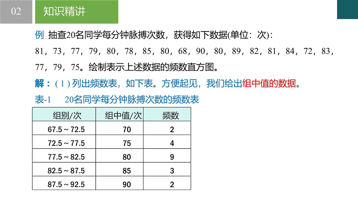 6.5 频数直方图（同步课件）-2024-2025学年七年级数学下册（浙教版2024）第6页