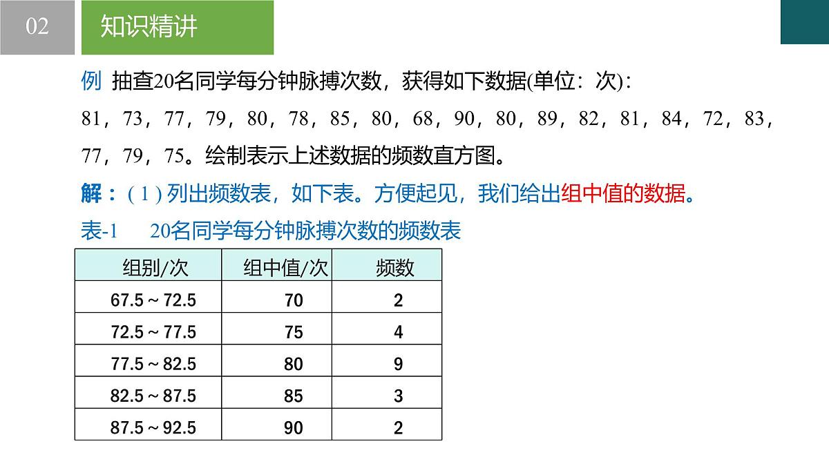 6.5 频数直方图（同步课件）-2024-2025学年七年级数学下册（浙教版2024）第6页