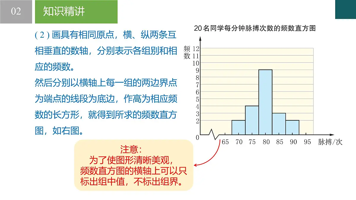 6.5 频数直方图（同步课件）-2024-2025学年七年级数学下册（浙教版2024）第7页