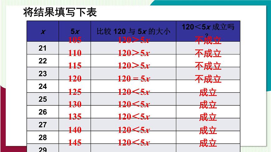 7.1 认识不等式第7页