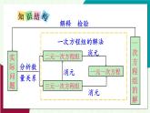 華師大版2024數(shù)學(xué)七年級下冊 6.5  章末復(fù)習(xí) PPT課件+教案