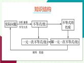 華師大版2024數(shù)學七年級下冊 7.4 章末復習 PPT課件+教案