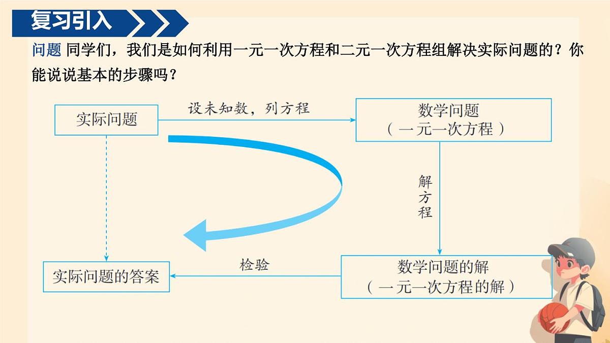 11.2 一元一次不等式 课件 2024—2025学年人教版初中数学七年级下册第3页