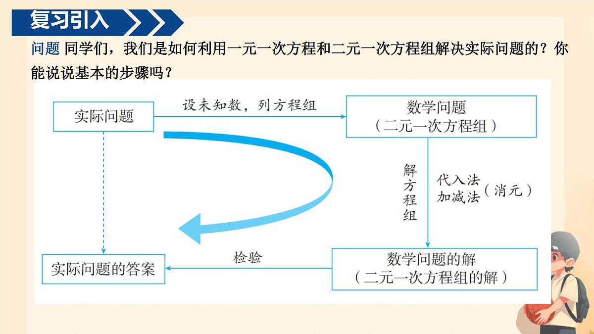 11.2 一元一次不等式 课件 2024—2025学年人教版初中数学七年级下册第4页