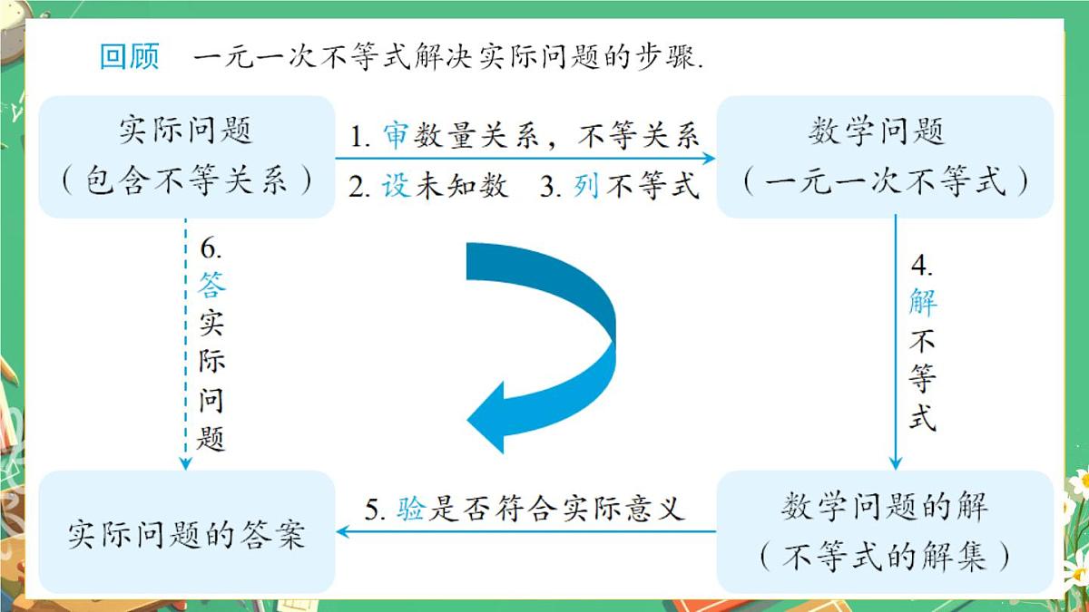 11.2 一元一次不等式 课件 2024—2025学年人教版初中数学七年级下册第3页