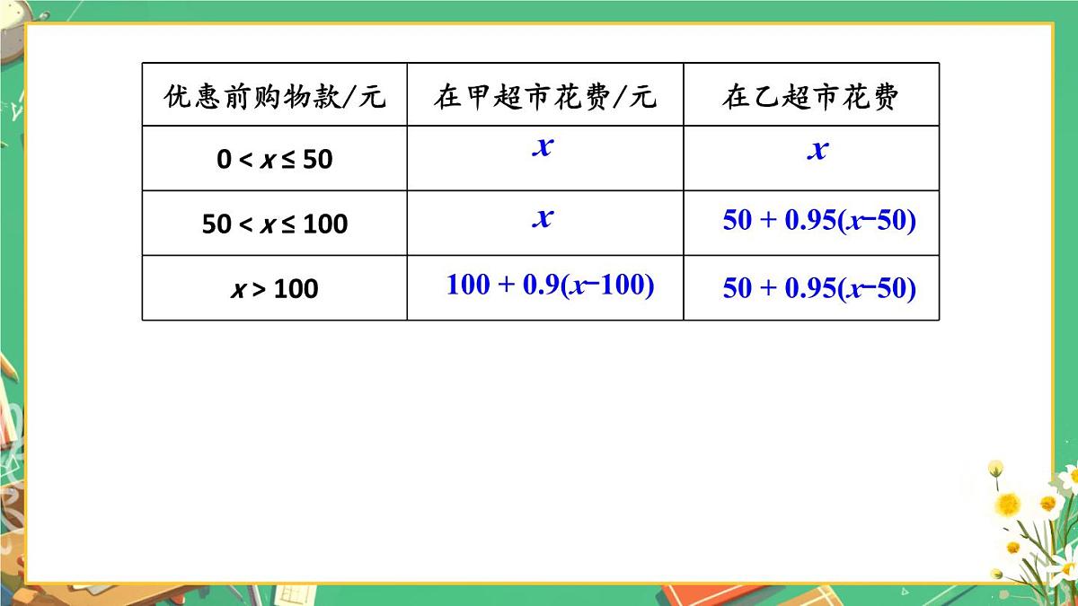 11.2 一元一次不等式 课件 2024—2025学年人教版初中数学七年级下册第7页