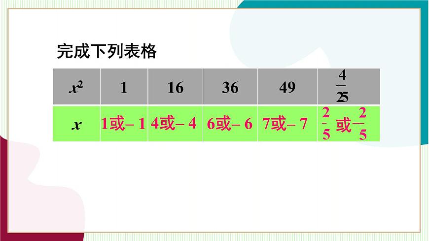 第3课时 平方根第6页