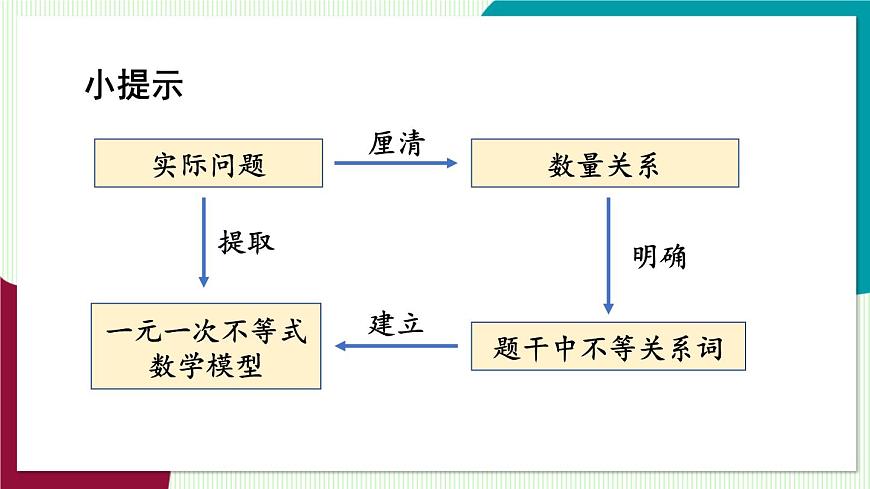 第2课时 一元一次不等式的实际应用第6页