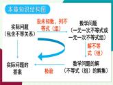 華師大版 數(shù)學 2024七年級下冊 7.5  章末復習 PPT課件