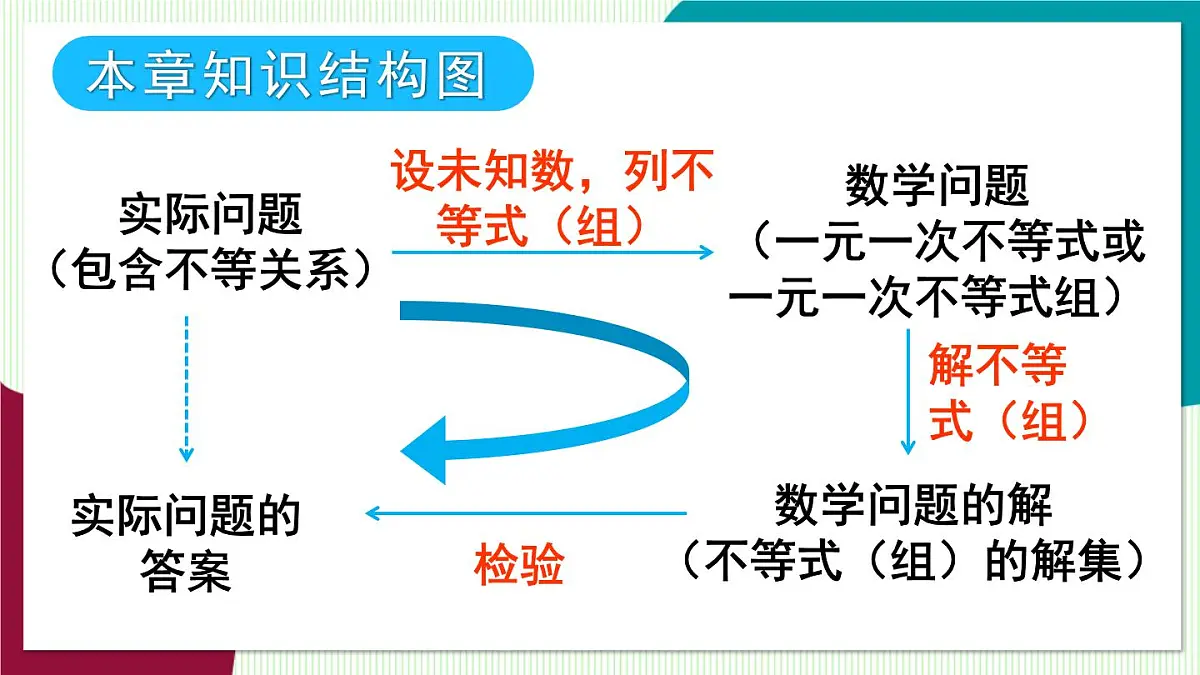 章末复习第3页