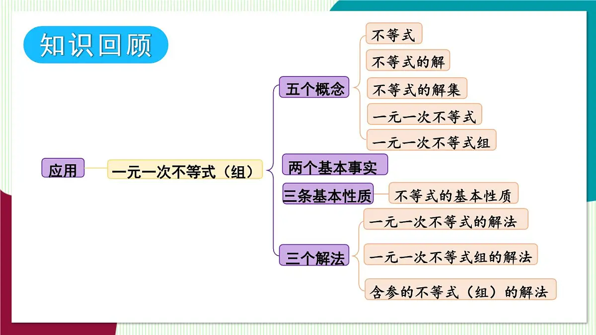 章末复习第4页