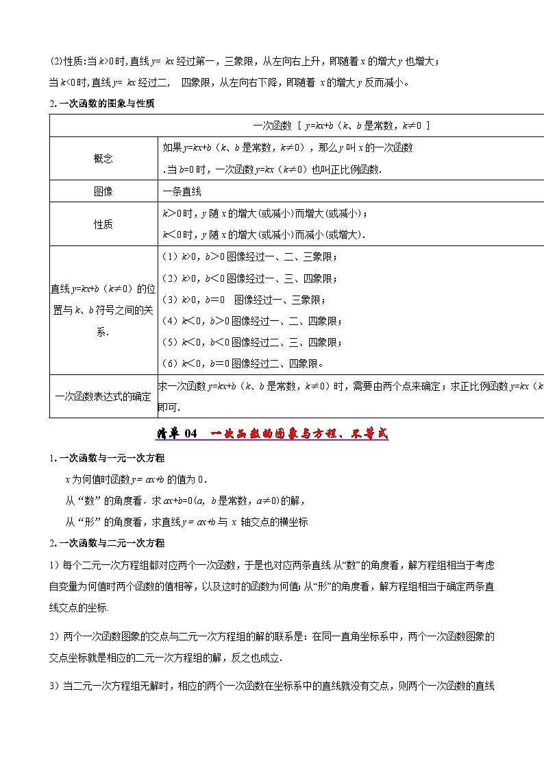 人教版2025年八年级数学下学期期末总复习（知识梳理）专题04一次函数(考点清单，5考点梳理+8题型解读)(学生版)第2页