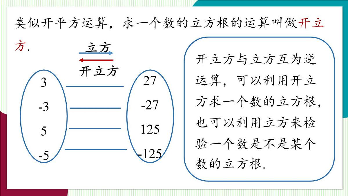 人教版数学（2024）七年级下册8.2立方根 PPT课件第8页