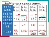 人教版數(shù)學(xué)（2024）七年級(jí)下冊(cè)11.3一元一次不等式組課時(shí)2 PPT課件