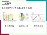 人教版數(shù)學(xué)（2024）七年級(jí)下冊(cè)12.2直方圖課時(shí)1 PPT課件