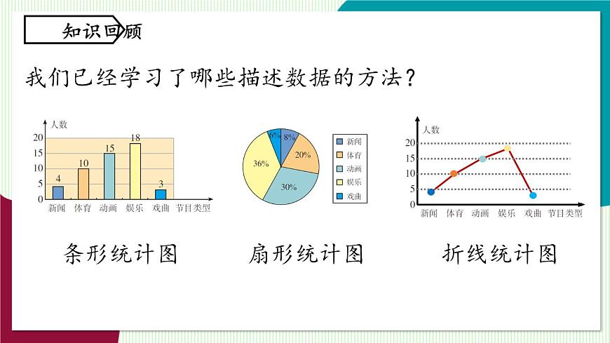 人教版数学（2024）七年级下册12.2直方图课时1 PPT课件第2页