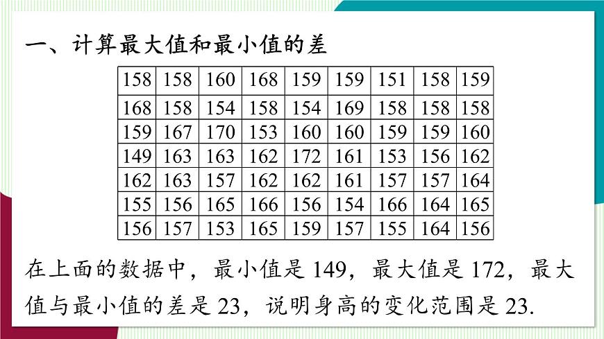 人教版数学（2024）七年级下册12.2直方图课时1 PPT课件第7页