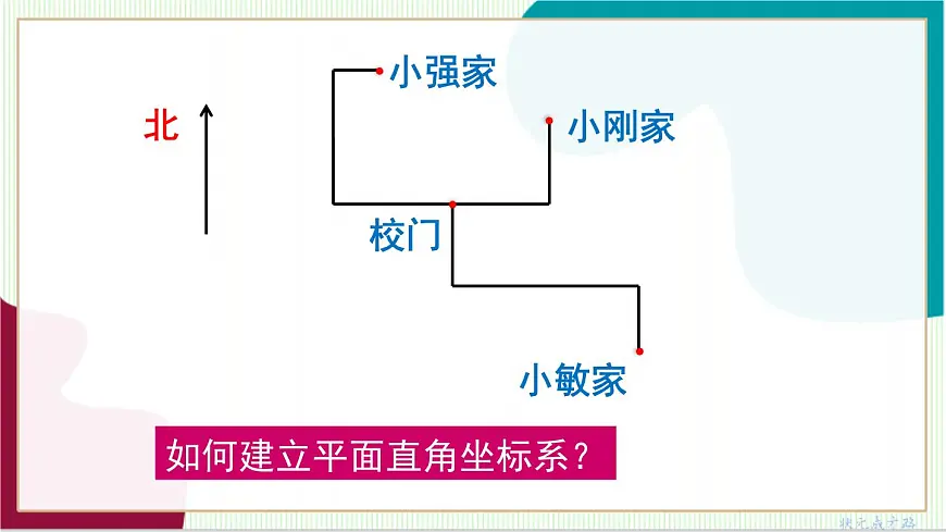 9.2.1 用坐标表示地理位置第7页