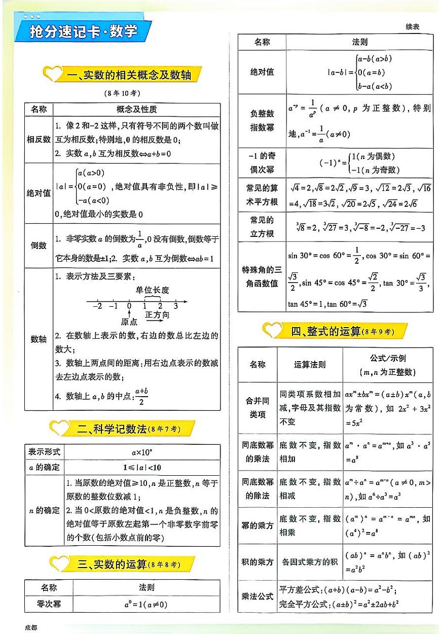 2025《万唯中考•成都定心卷》数学抢分速记卡第1页