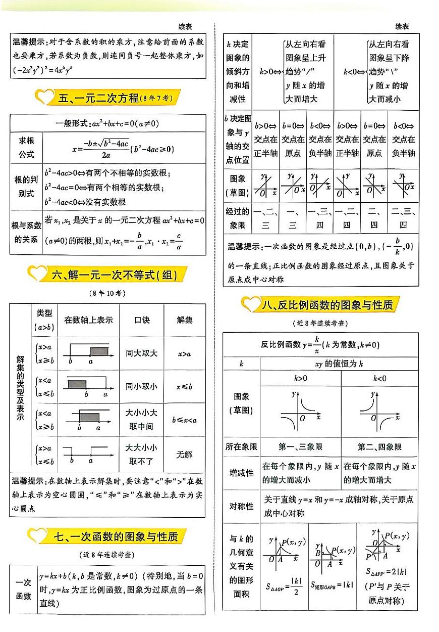 2025《万唯中考•成都定心卷》数学抢分速记卡第2页