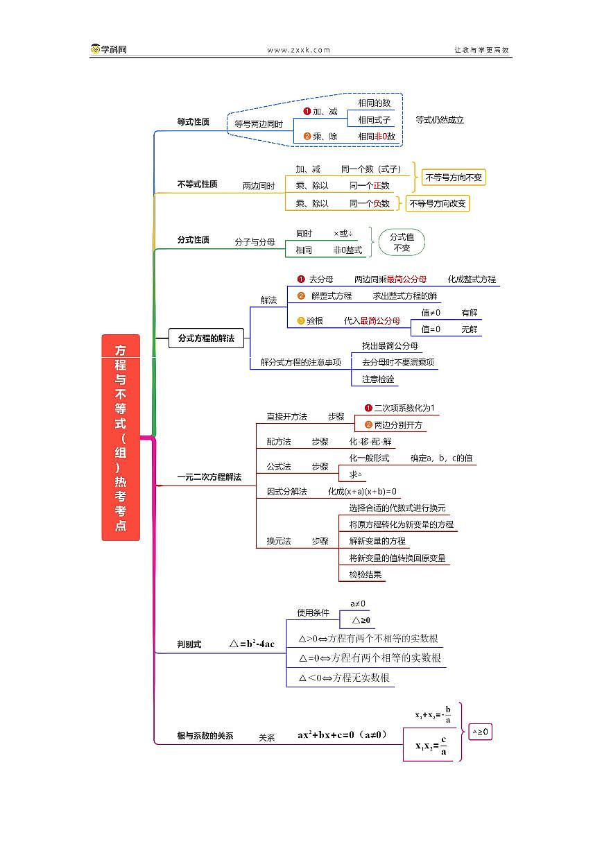 中考数学考前知识必备第2页