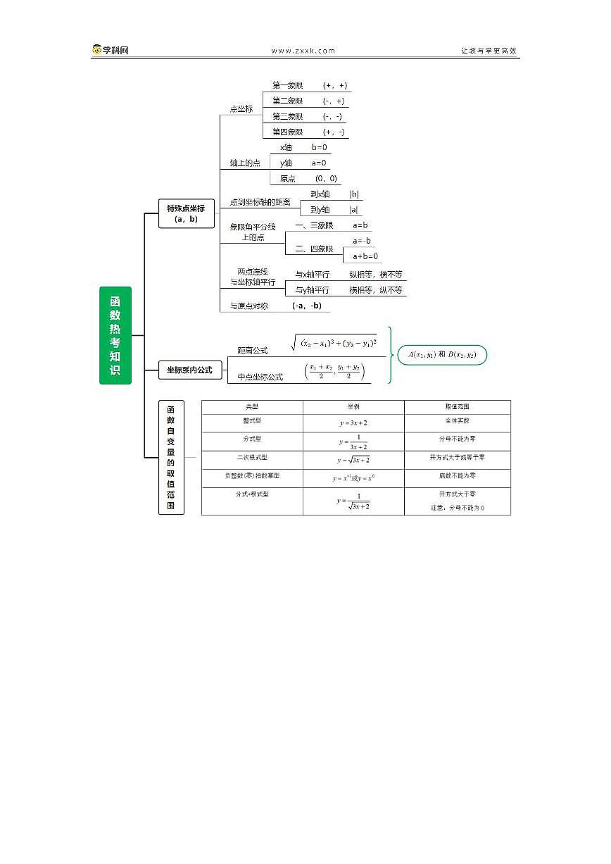 中考数学考前知识必备第3页