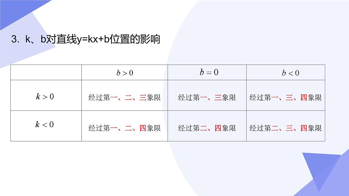 专题01 一次函数（3考点+2专项+5易错）2025学年八年级数学下学期期末考点大串讲（沪教版）课件第5页