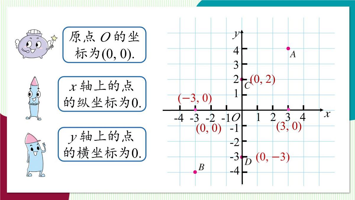 人教版数学（2024）七年级下册9.1平面直角坐标系课时3 PPT课件第6页