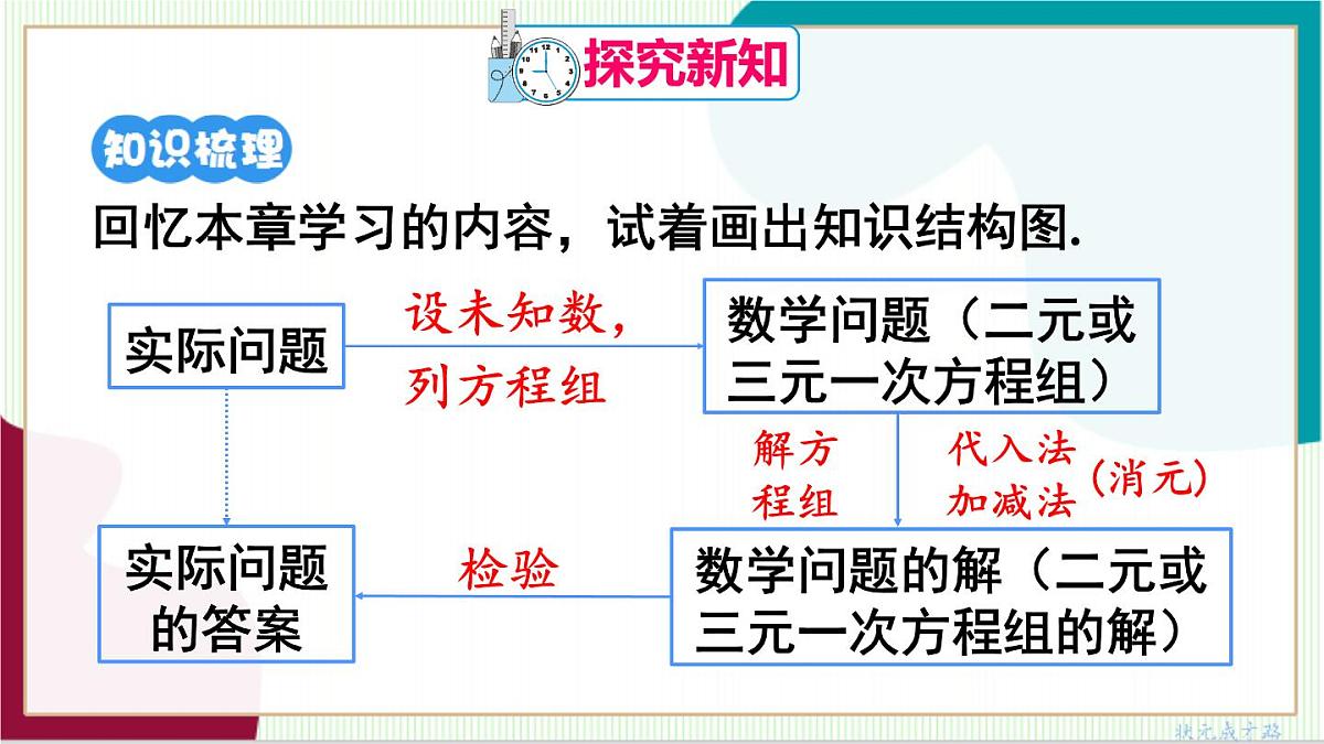 章末复习第5页