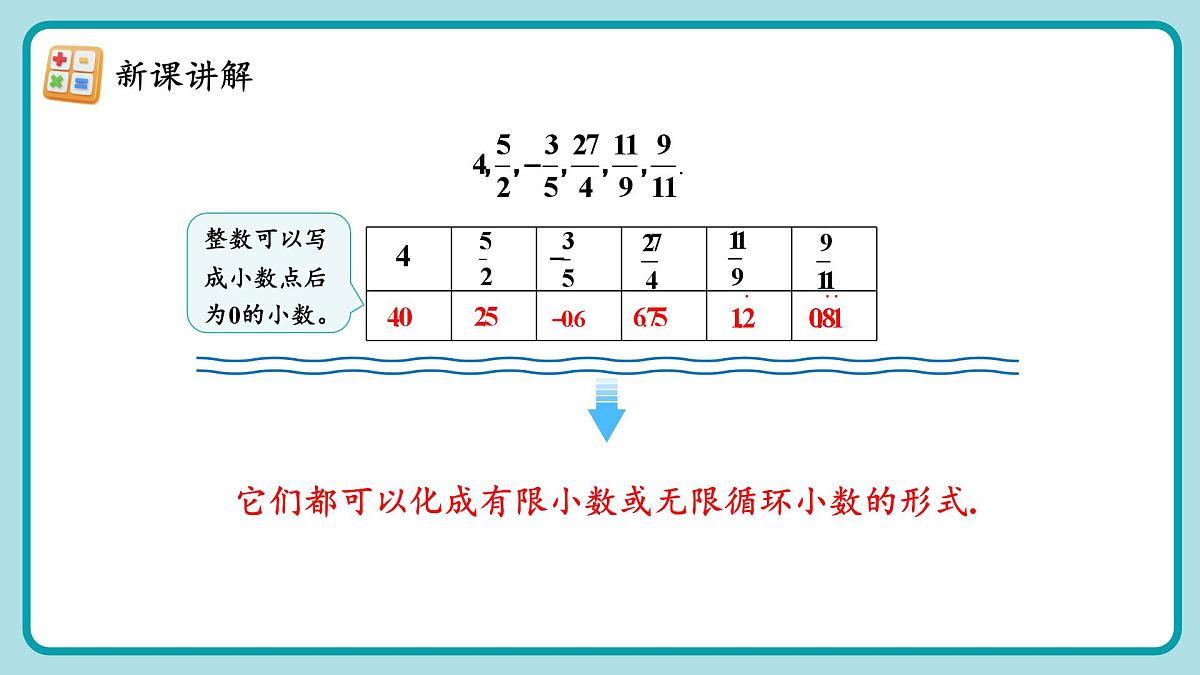 人教版（2024）数学七年级下册 8.3.1 《实数的概念（1》课件第7页