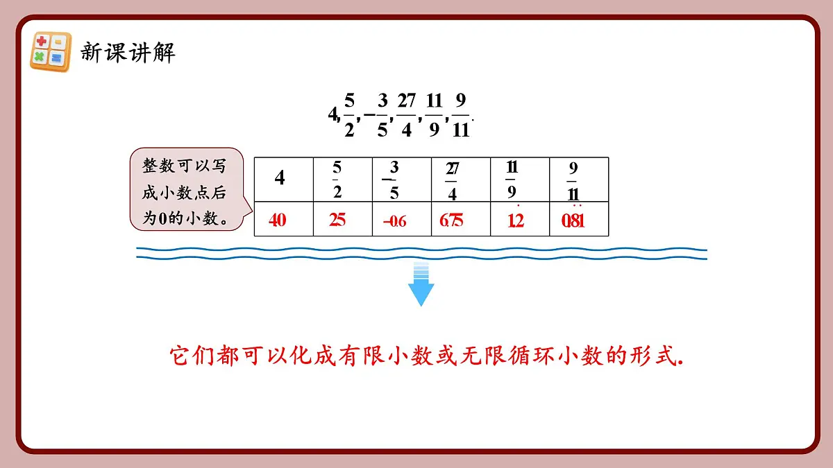 人教版（2024）数学七年级下册 8.3.1 《实数的概念及意义（2）》课件第7页