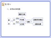 人教版（2024）數(shù)學(xué)七年級下冊 第八章《本章小結(jié)》課件