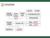 人教版（2024）數(shù)學七年級下冊 第九章《章末小結(jié)》課件
