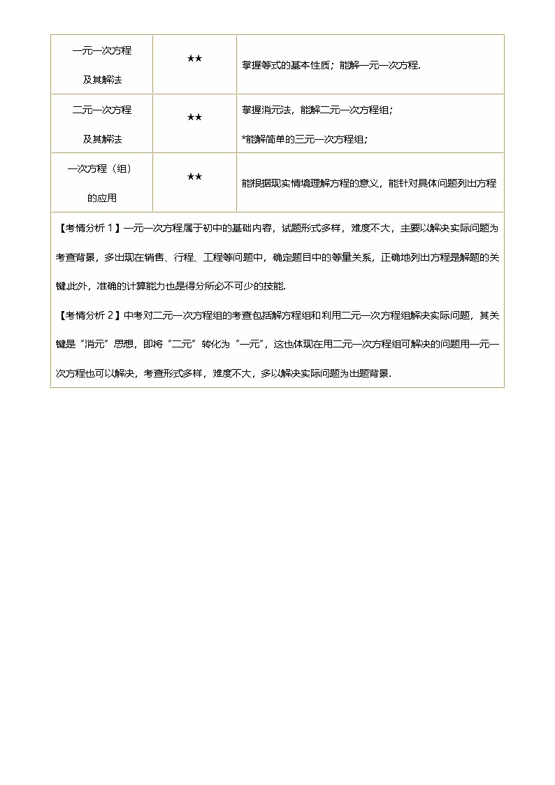2025年中考数学专项复习第05讲 一次方程(组)及其应用 (思维导图+5考点+3命题点15种题型(含5种解题技巧))(讲义)(解析版)第2页