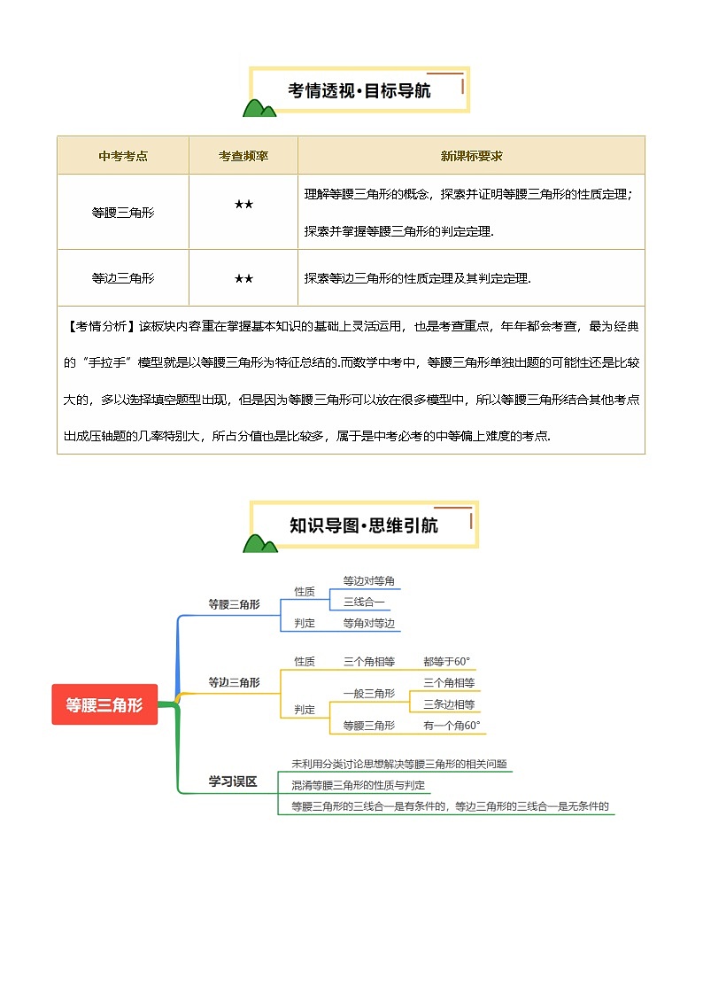 2025年中考数学专项复习第18讲 等腰三角形(讲义，2考点+3命题点18种题型(含2种解题技巧))(原卷版)第2页