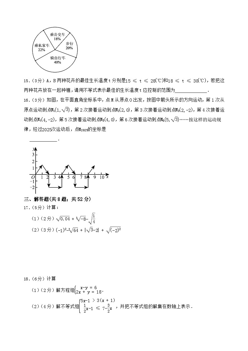 人教版（2024）七年级下册数学期末复习模拟试卷2（含答案）第3页