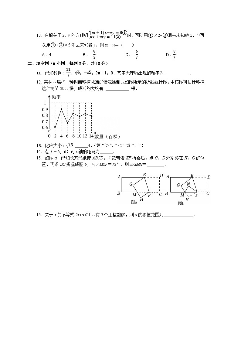 人教版（2024）七年级下册数学期末复习精准提分模拟试卷1（含答案）第2页