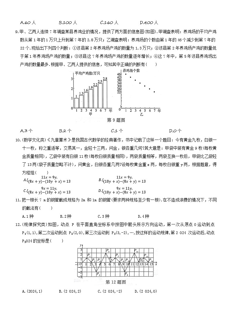 人教版（2024）七年级下册数学期末考试仿真模拟试卷1（含答案）第2页