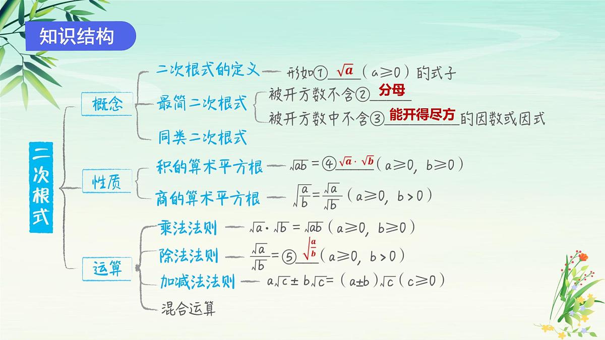 专题01二次根式-2025年春八年级数学下学期期末复习PPT课件（人教版）第3页
