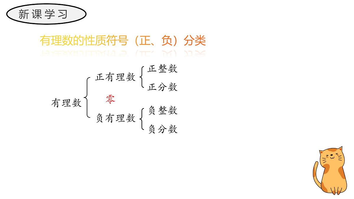 1.2.1 有理数的概念 课件人教版（2024）七年级上册第8页