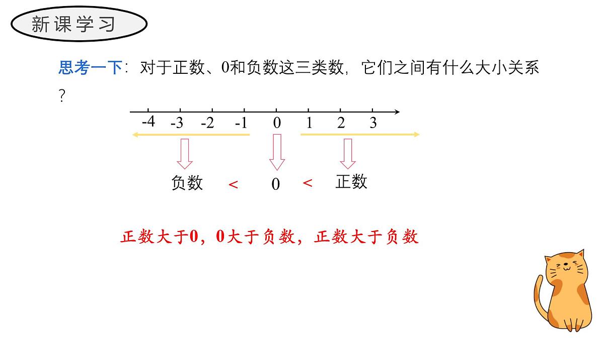 1.2.5 有理数的大小比较 课件 人教版（2024）七年级上册第8页
