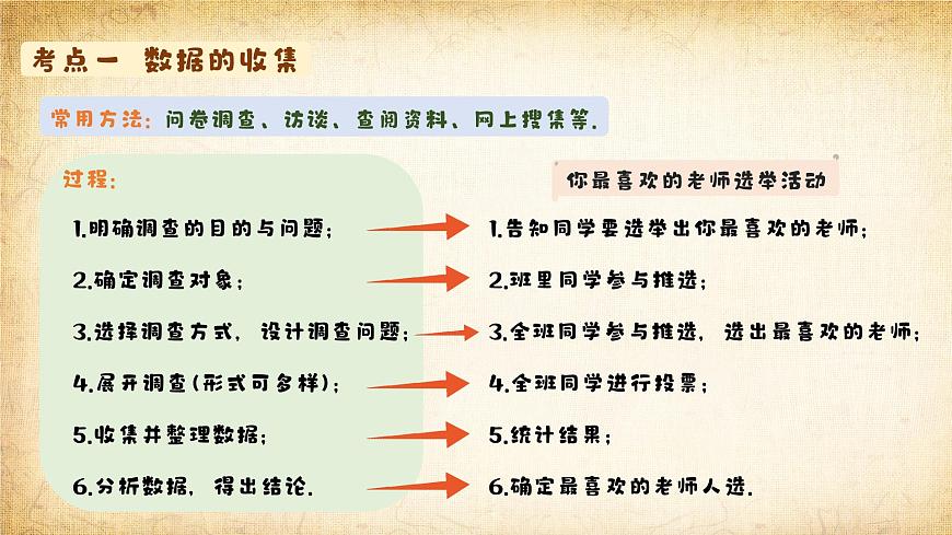 知识点梳理框架结构课件：新北师大版数学七上 第六章数据的收集与整理第4页