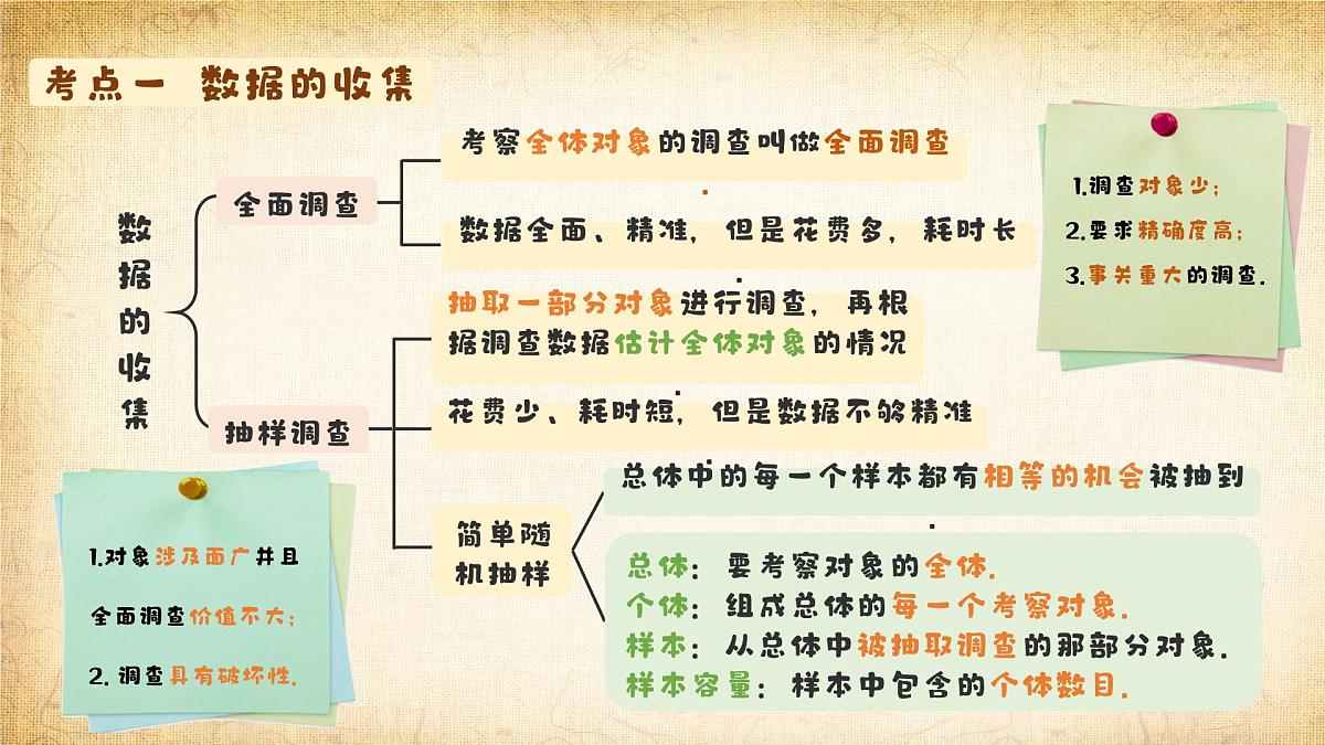 知识点梳理框架结构课件：新北师大版数学七上 第六章数据的收集与整理第5页